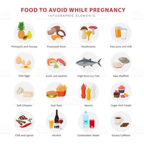 Tips for Eating Healthy Weight During Pregnancy | Loving Parents