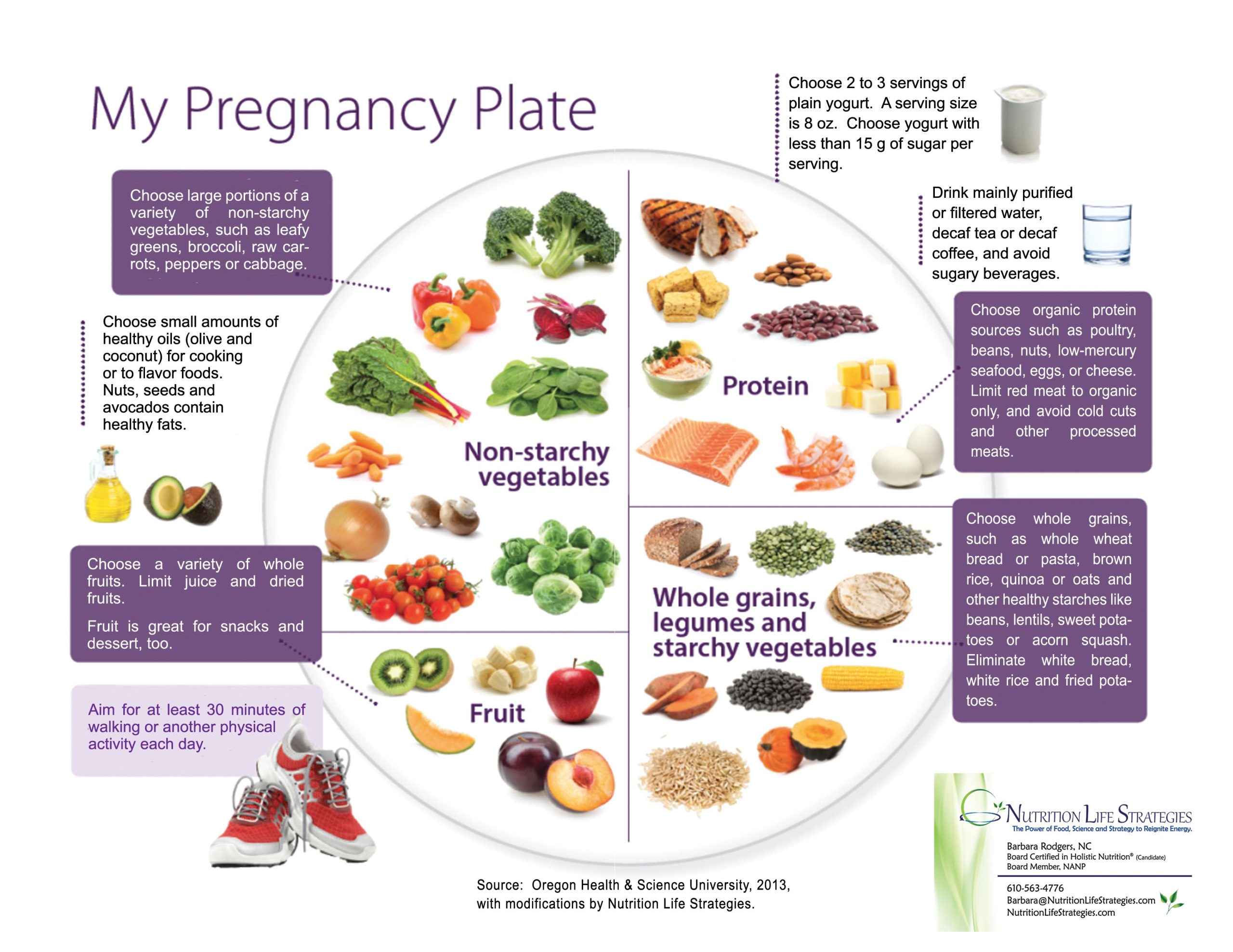 Tips for eating healthy weight During Pregnancy | Lovingparents.in
