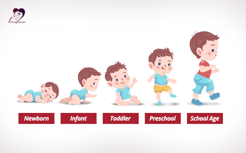 Stages Of Child Development And Tips For Parents | Loving Parents